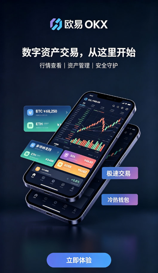欧交易所APP官方网站行情图表说明